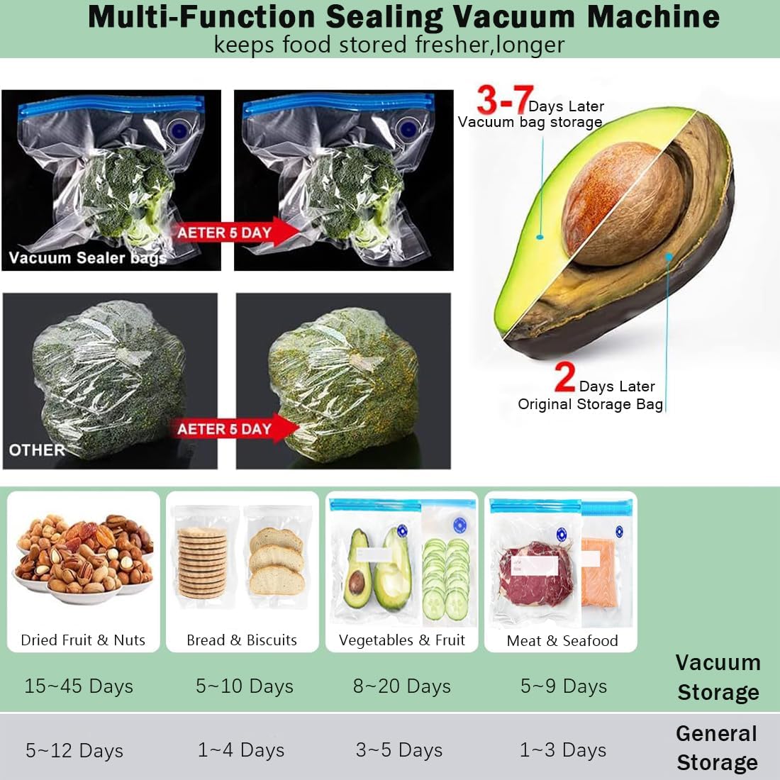EverTrend™ SmartSeal Portable Vacuum Sealer